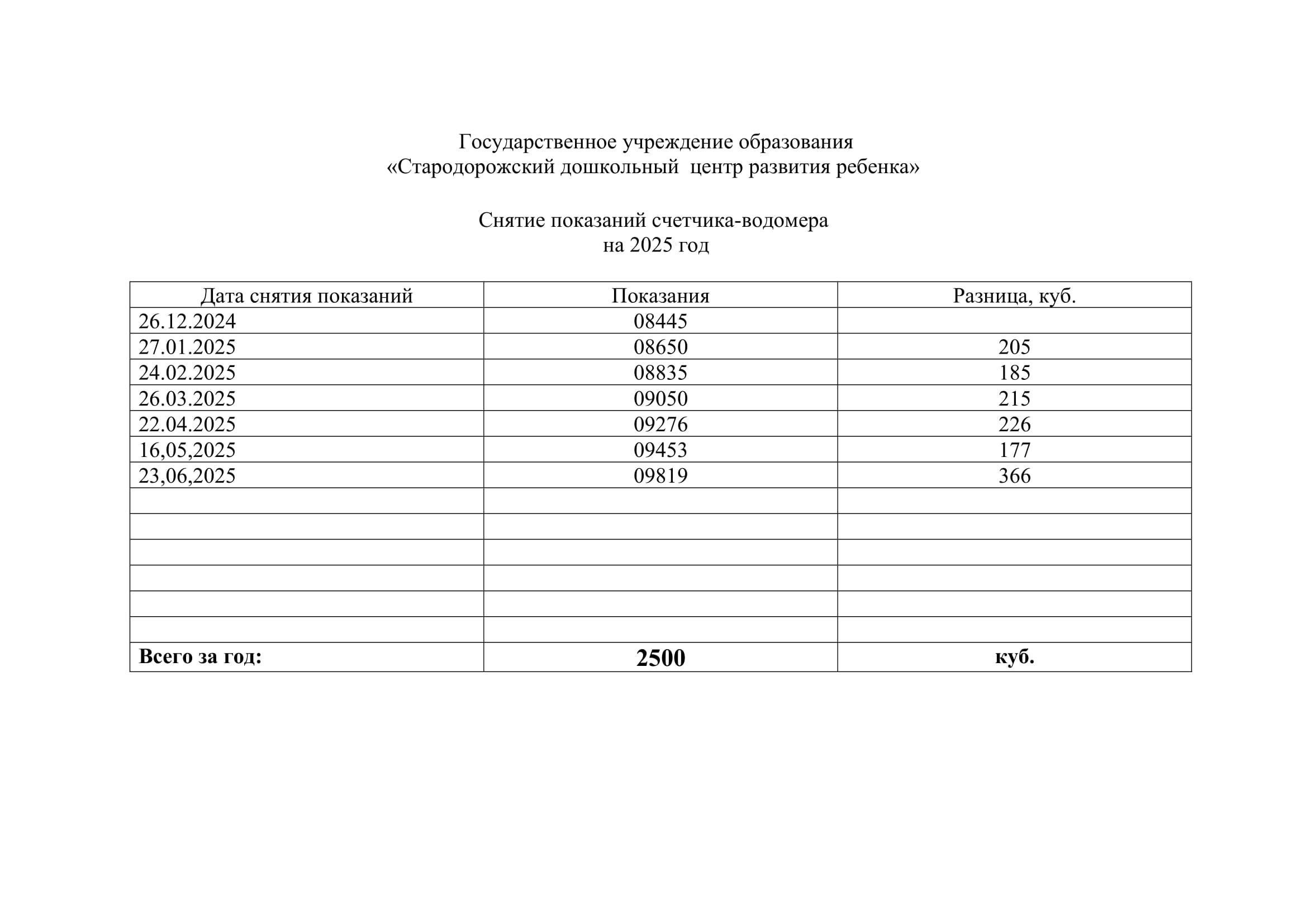 СЧЕТЧИК-ВОДОМЕР-1